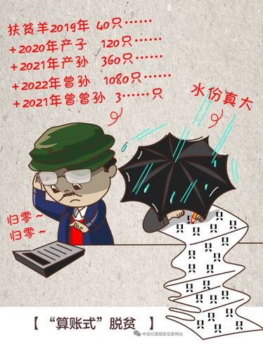 “算账式”“指标式”“游走式”…给脱贫攻坚作风问题画个像
