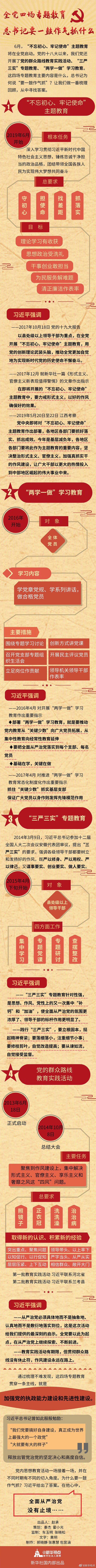 全党四场专题教育，习近平要一鼓作气抓什么？
