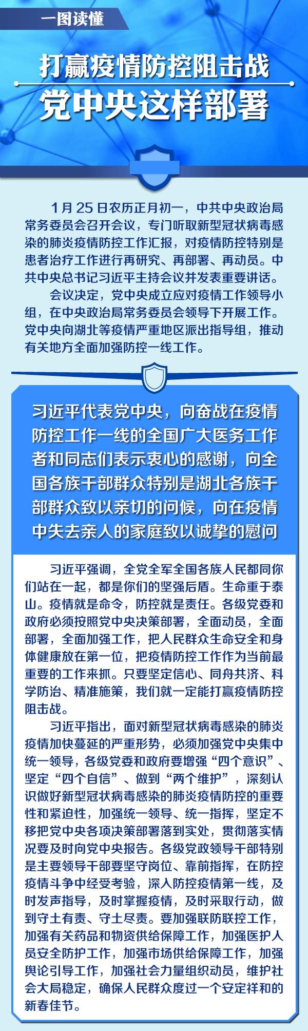 一图读懂 | 打赢疫情防控阻击战，党中央这样部署