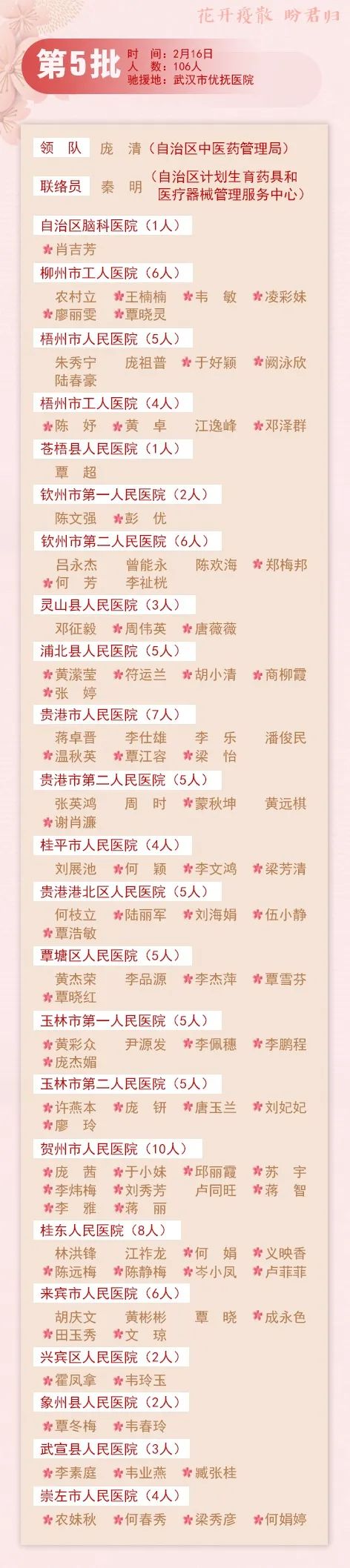 英雄榜！ 花开疫散，盼君归！