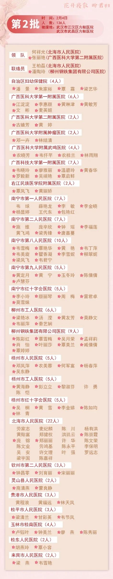英雄榜！ 花开疫散，盼君归！