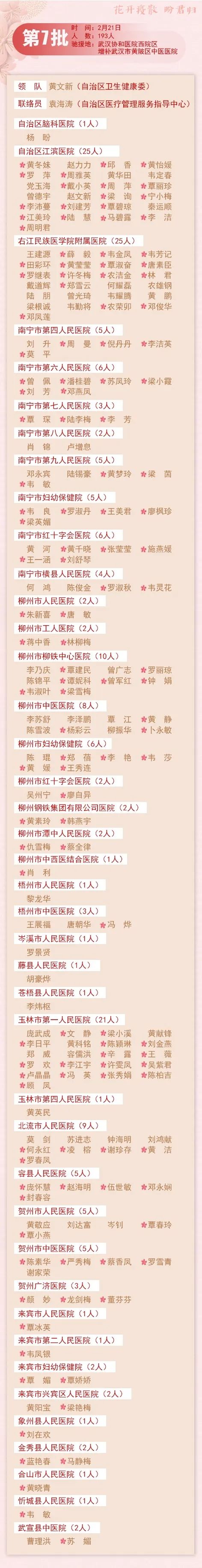 英雄榜！ 花开疫散，盼君归！