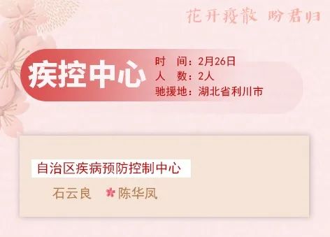 英雄榜！ 花开疫散，盼君归！