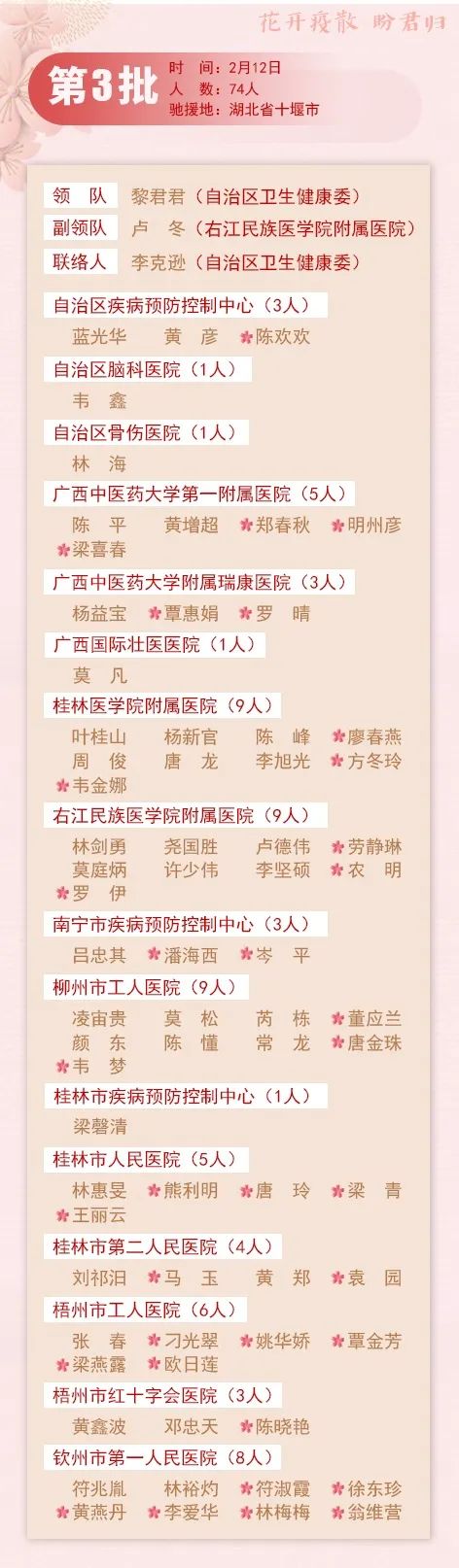 英雄榜！ 花开疫散，盼君归！