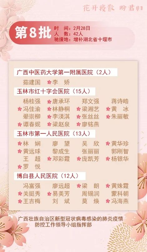 英雄榜！ 花开疫散，盼君归！