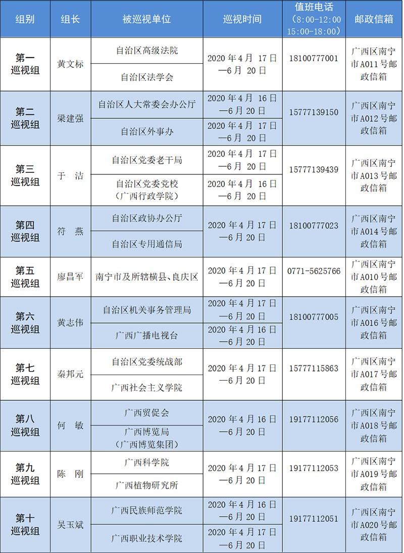 十一届自治区党委第十轮巡视完成进驻