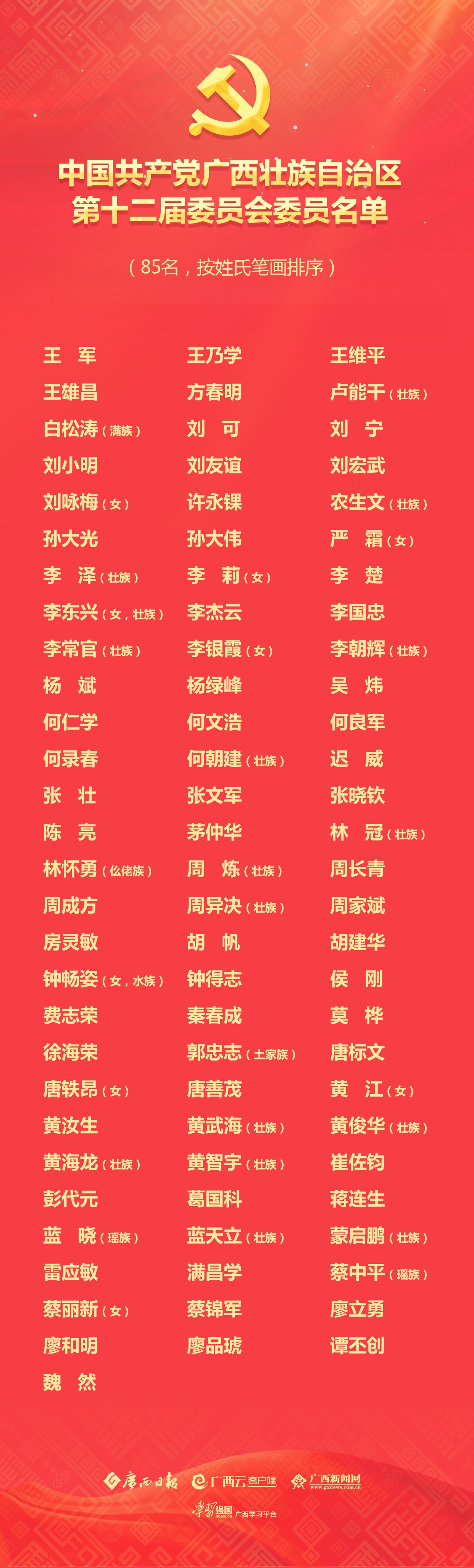 中国共产党广西壮族自治区第十二届委员会委员名单