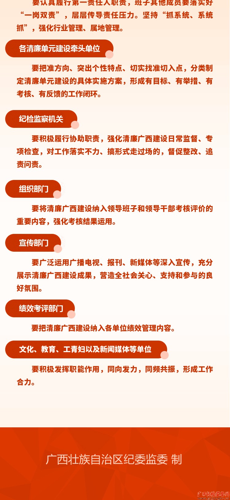 一图速览｜清廉广西建设