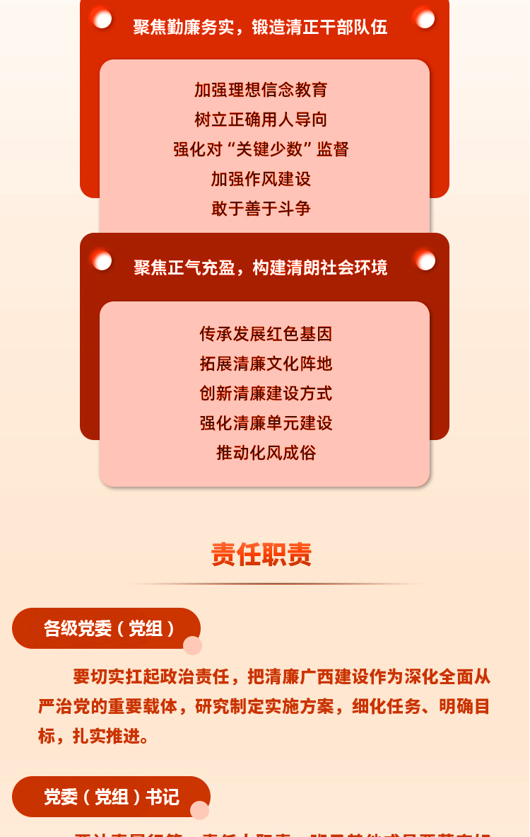 一图速览｜清廉广西建设