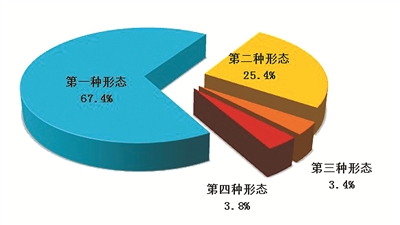 中央纪委国家监委通报2022年上半年全国纪检监察机关监督检查审查调查情况