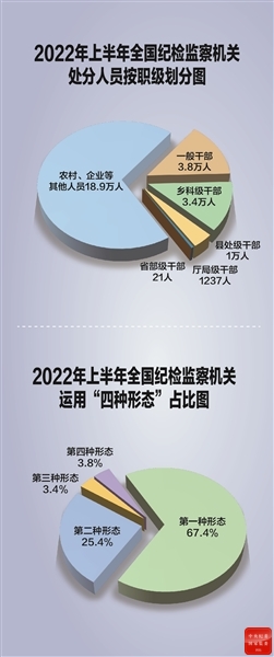 法规建设这十年 | 构建一体推进不敢腐不能腐不想腐的长效机制