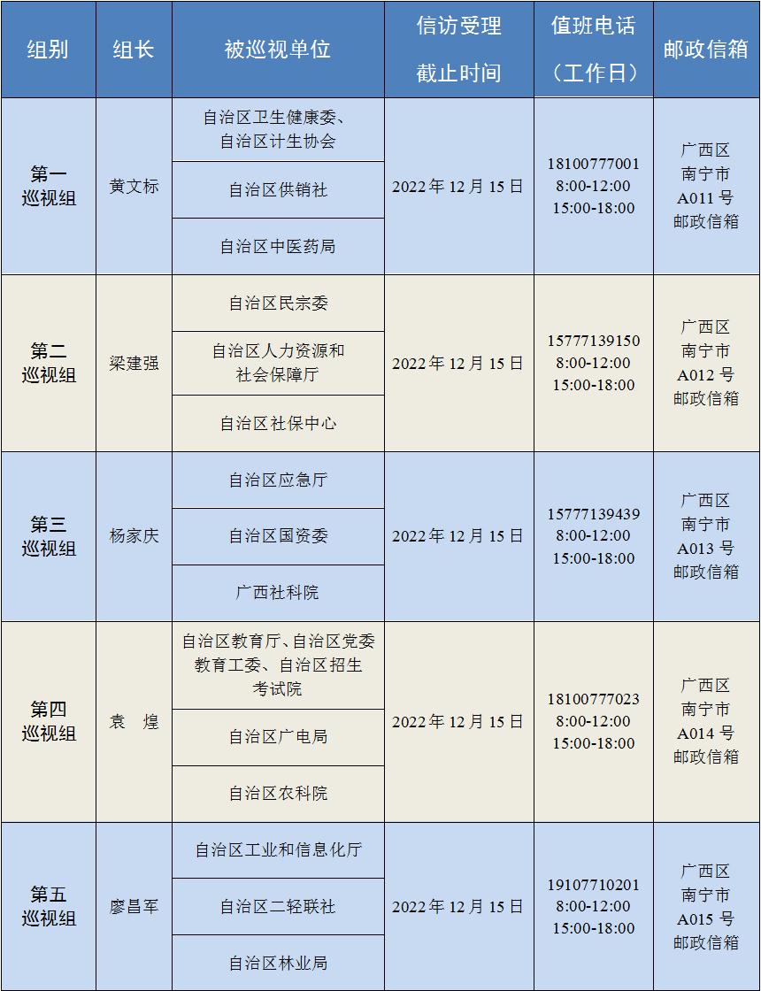 十二届自治区党委第二轮巡视完成进驻