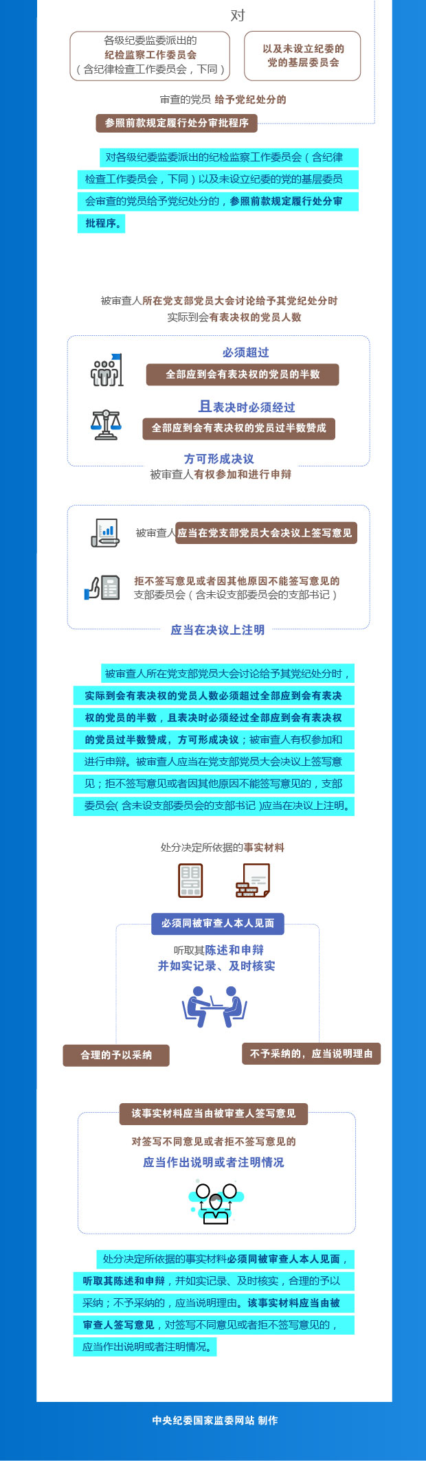 图解纪法丨对于各级纪委立案审查的党员需要给与处分的，应履行哪些处分审批程序？