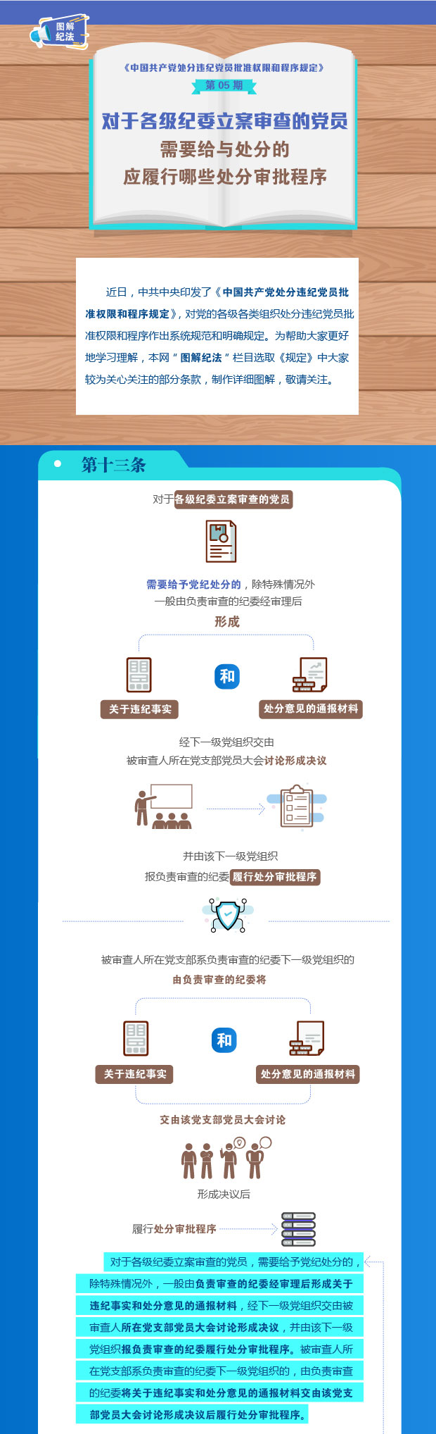 图解纪法丨对于各级纪委立案审查的党员需要给与处分的，应履行哪些处分审批程序？
