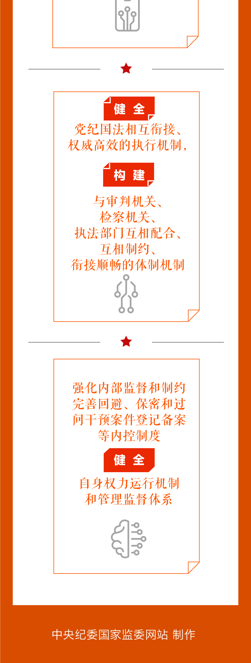 图说二次全会工作报告看点丨今年重点推动完善健全这些机制
