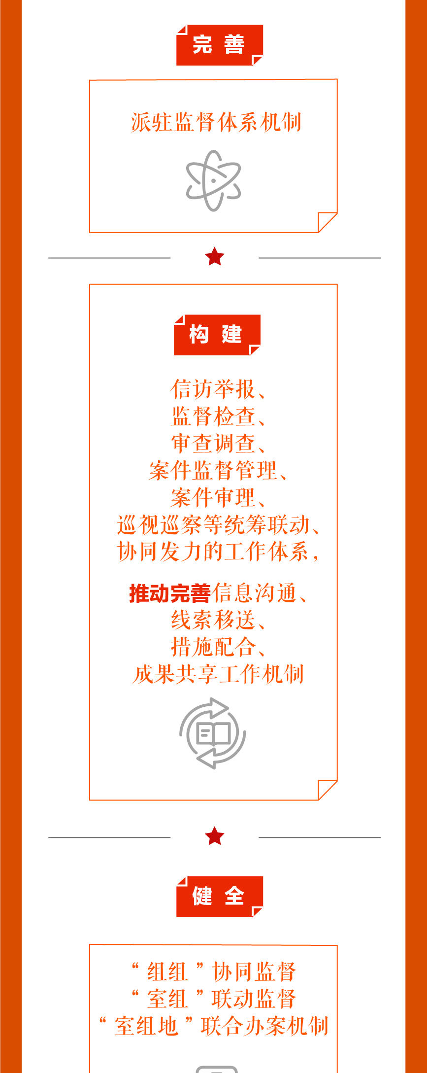 图说二次全会工作报告看点丨今年重点推动完善健全这些机制