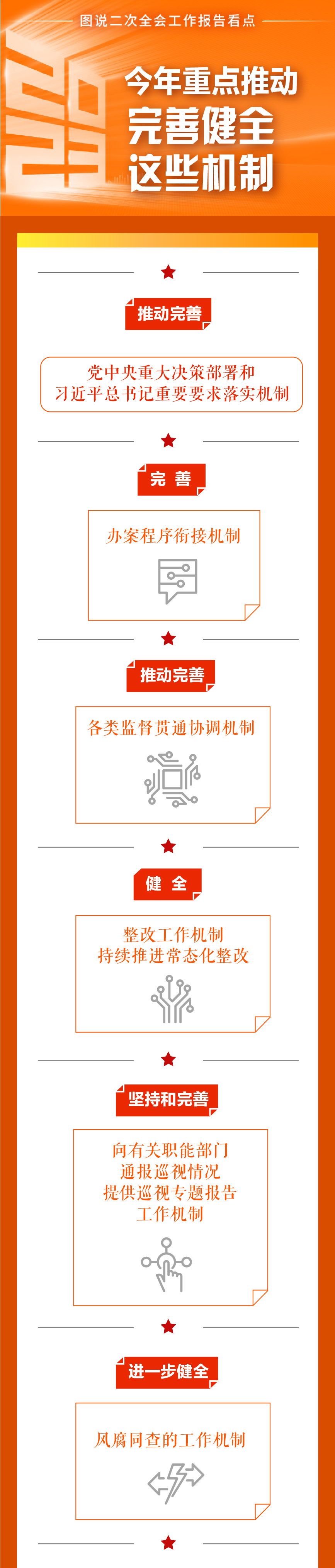 图说二次全会工作报告看点丨今年重点推动完善健全这些机制
