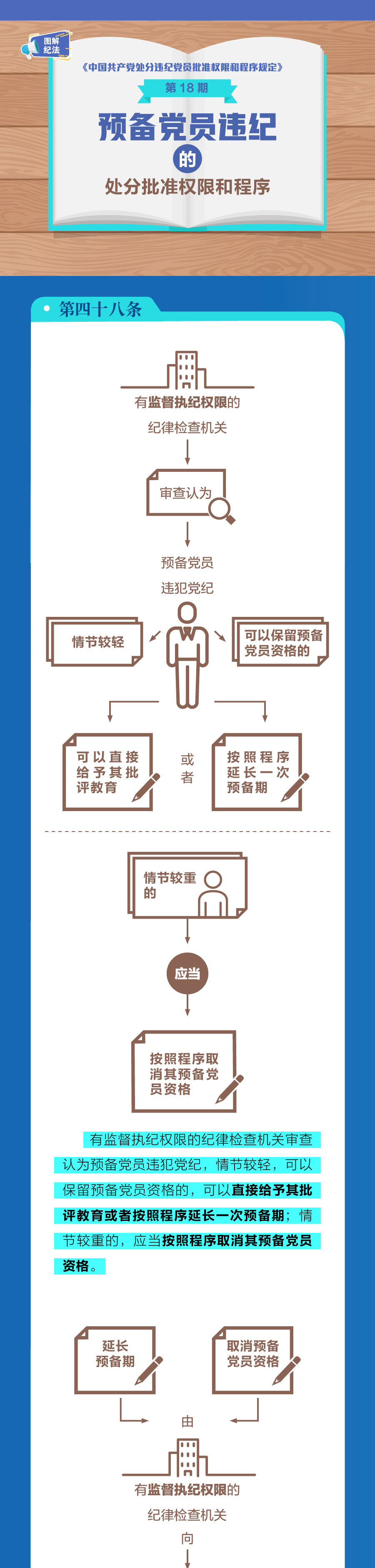 图解纪法丨预备党员违纪的处分批准权限和程序