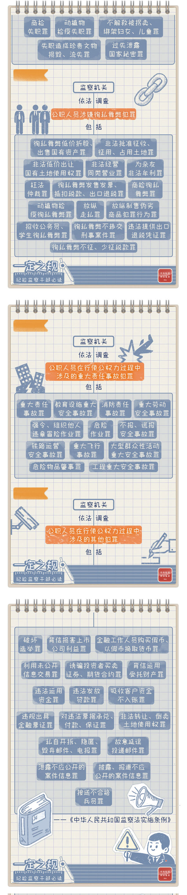 一定之规•纪检监察干部必读丨监察机关有权管辖的六类职务犯罪罪名