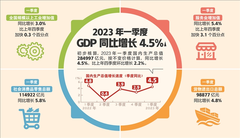 深度关注丨4.5%：企稳回升 开局良好