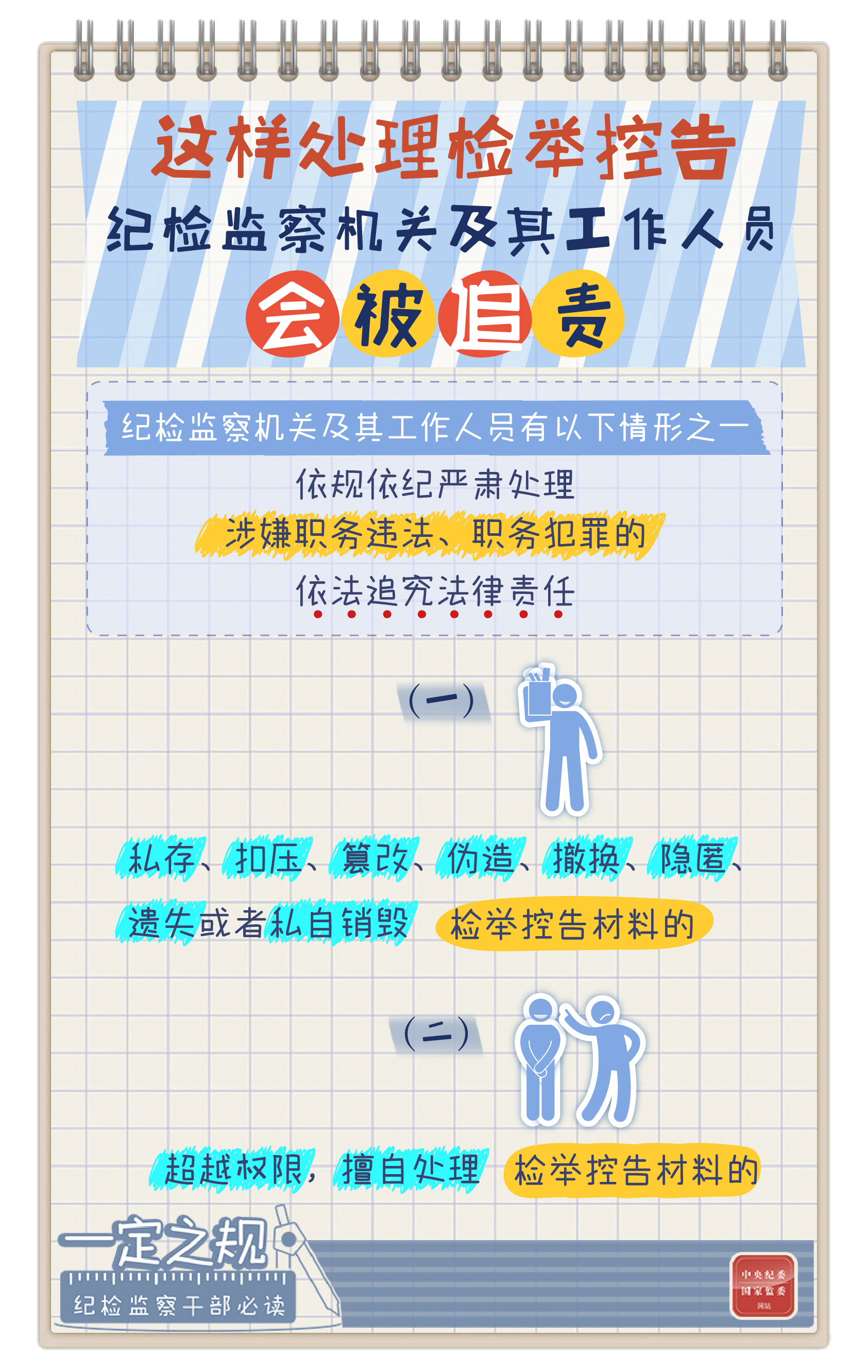 一定之规•纪检监察干部必读丨这样处理检举控告，纪检监察机关及其工作人员会被追责