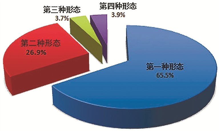 中央纪委国家监委通报2023年1至9月全国纪检监察机关监督检查、审查调查情况