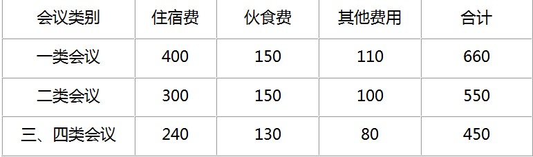 中央和国家机关会议费管理办法 