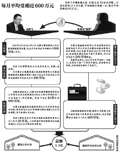 ·̰ܻ1.3 ±跿Ǯ