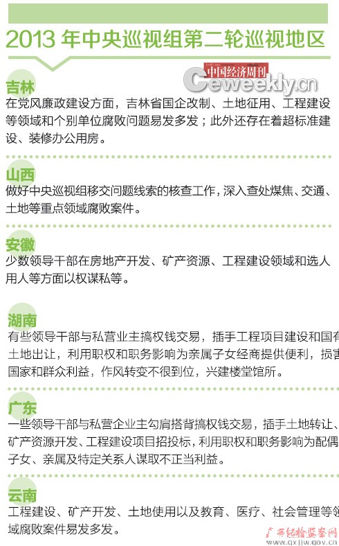 Ѳ飺ز