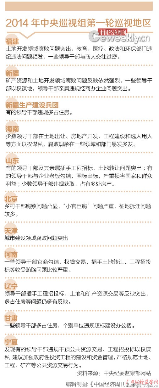 Ѳ飺ز