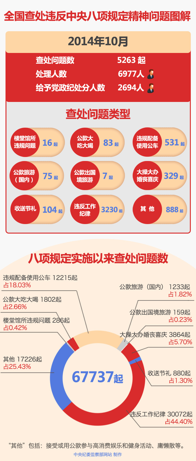 201410ȫ鴦Υ涨ܱ