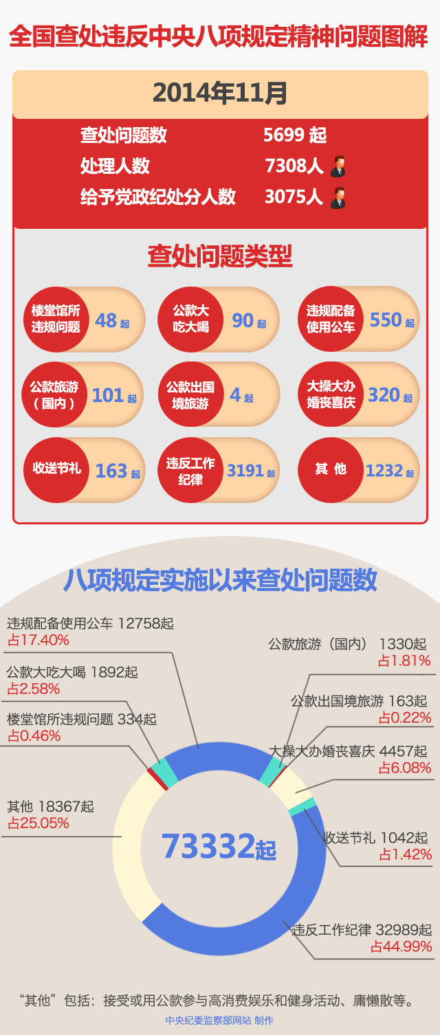 201411ȫ鴦Υ涨
