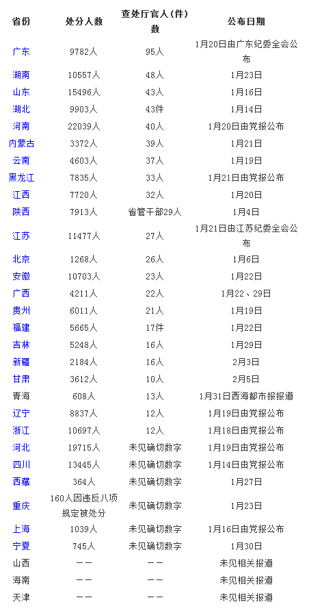 28ʡίɹ2014ɼ 600㶫
