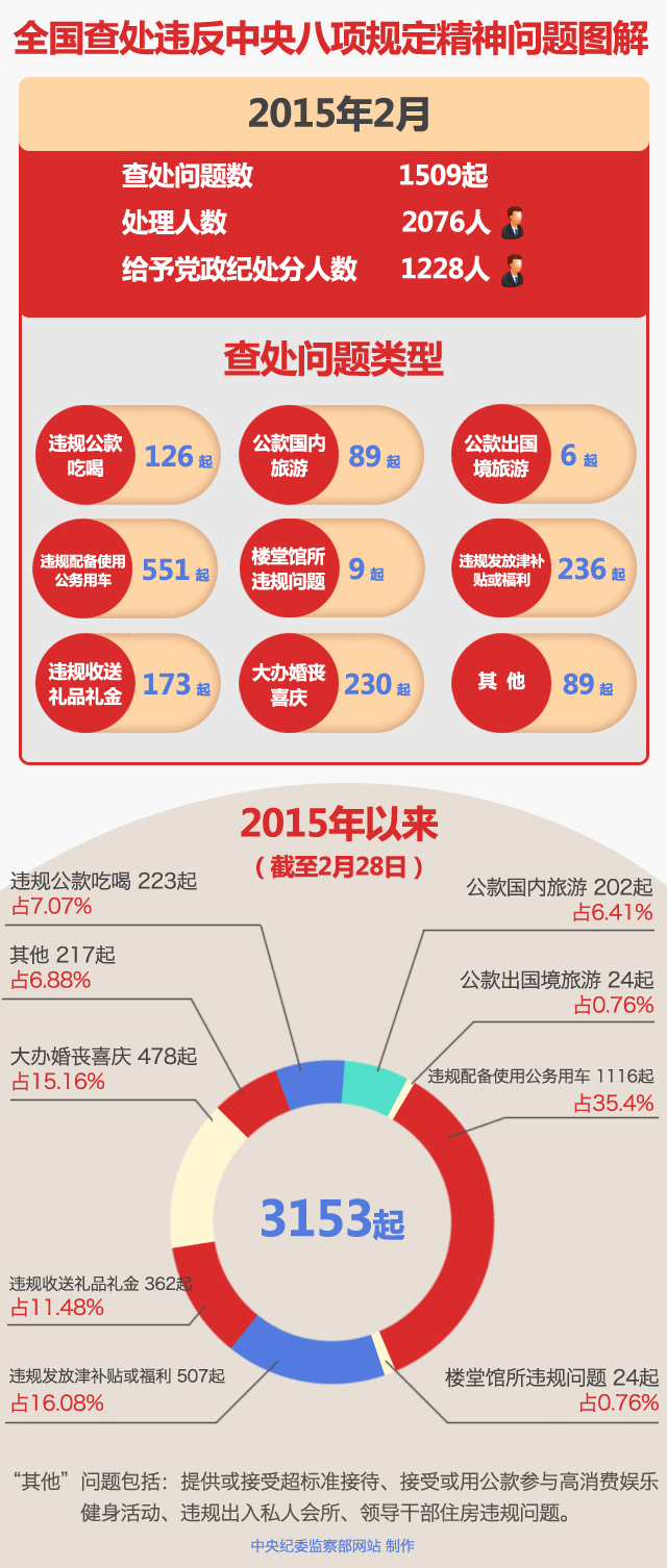 20152ȫ鴦Υ涨1509