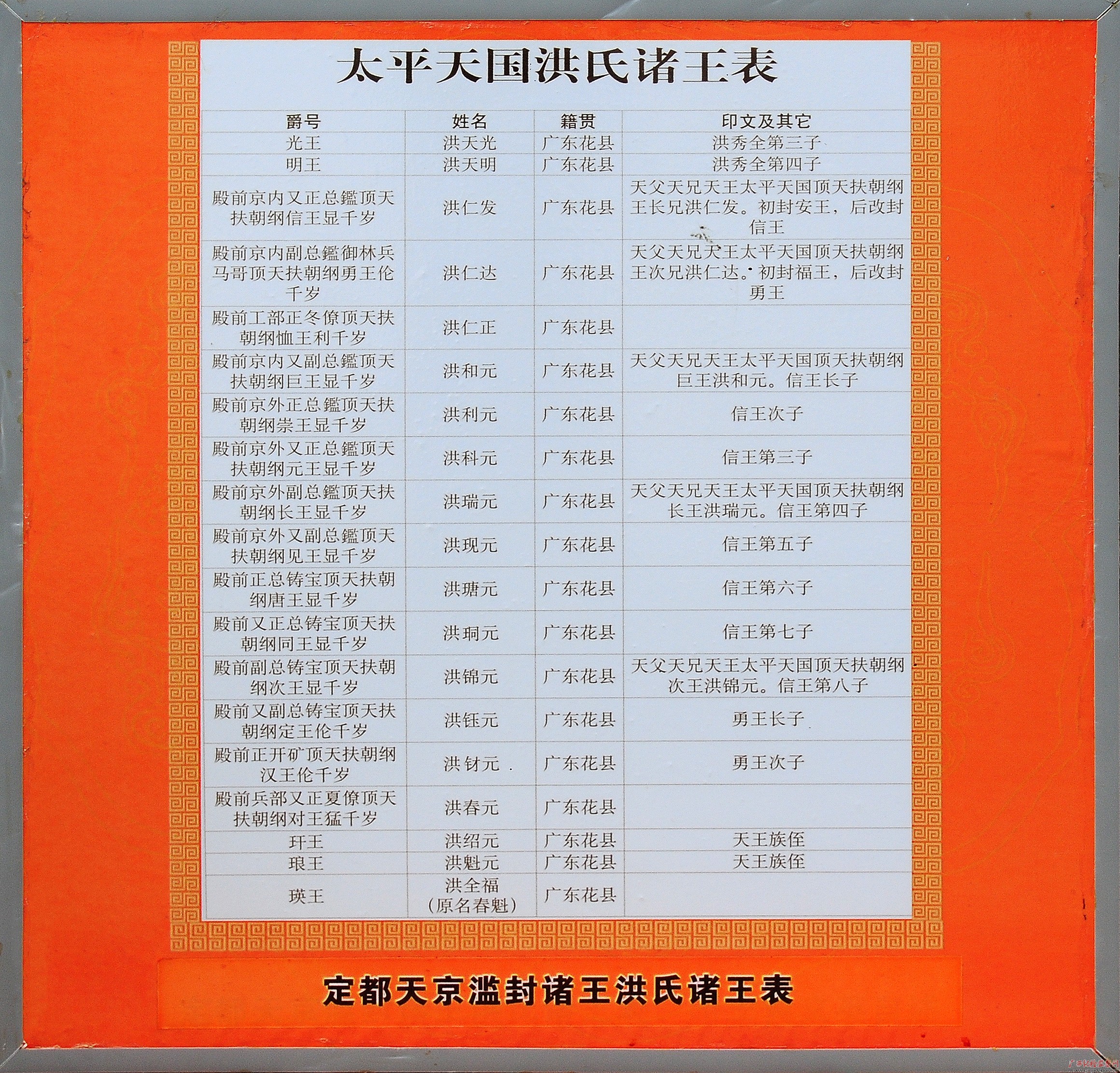 չ(17)̫ƽʷʵй