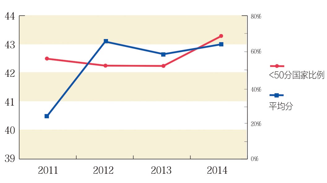 2014ʷƷ