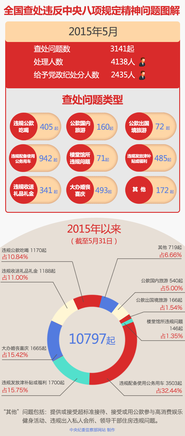 20155ȫ鴦Υ涨3141