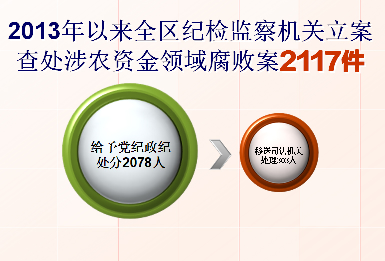 ίͨ2013鴦ũʽ򸯰ܰ