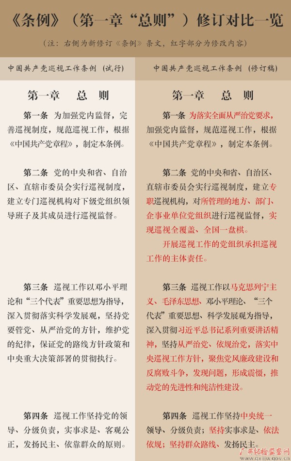 《巡视工作条例》背后的故事(一)