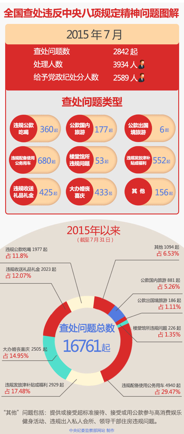 20157ȫ鴦Υ涨2842