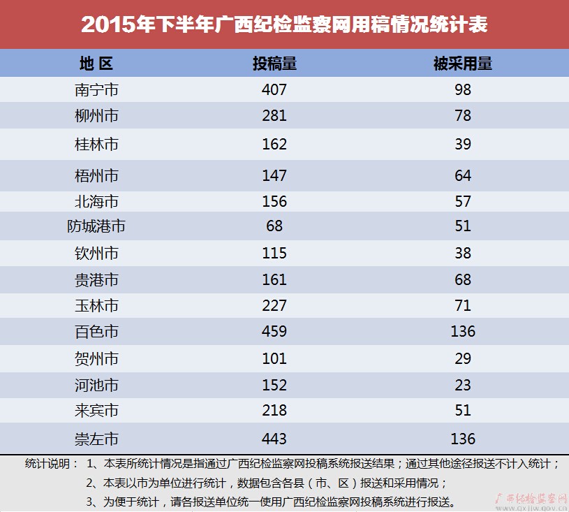 2015°ͼøͳƱ