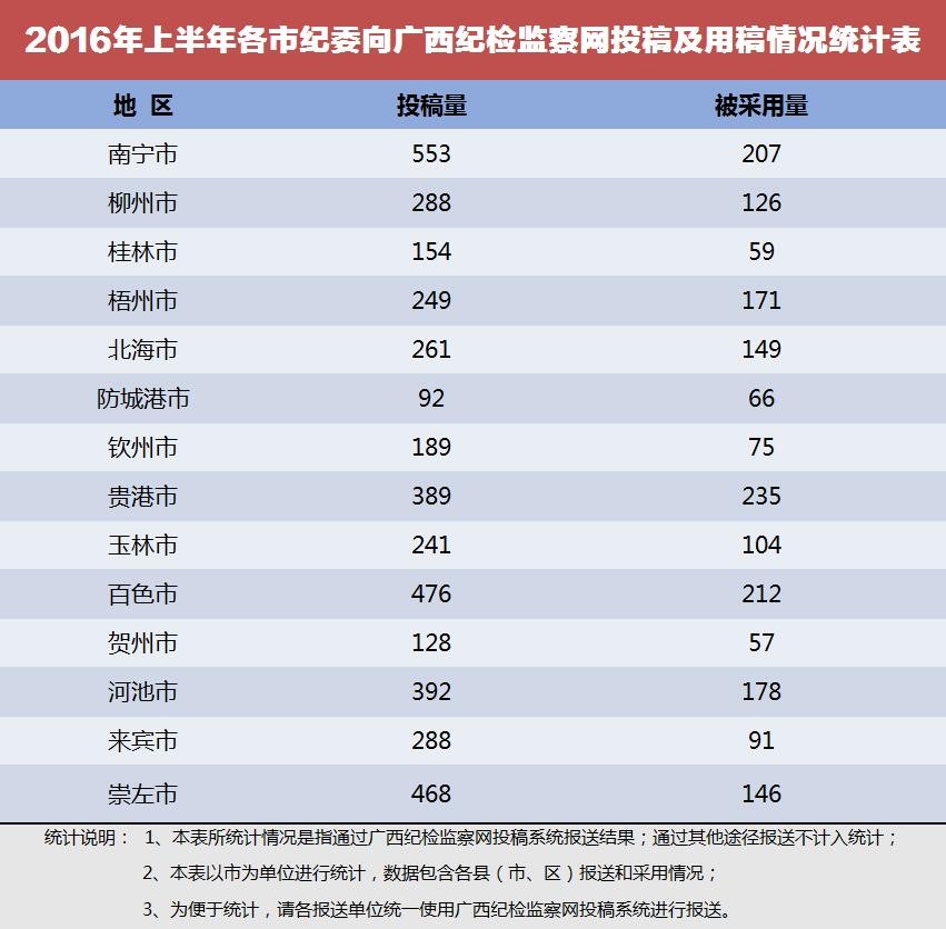 2016ϰмίͼͶ弰øͳƱ