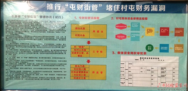 江州区石景林街道完善制度 促进专项工作长效化开展