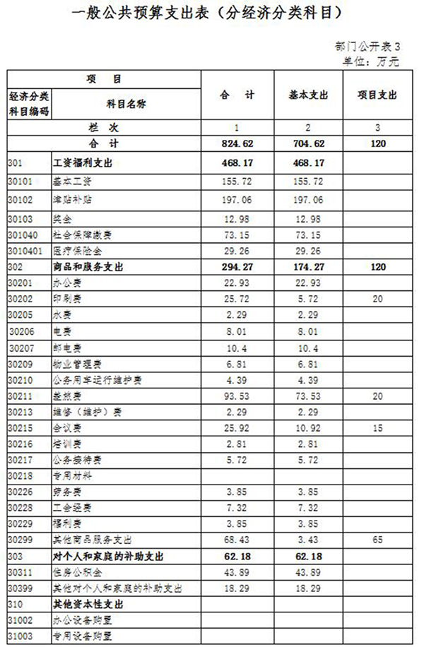 2016겿Ԥ