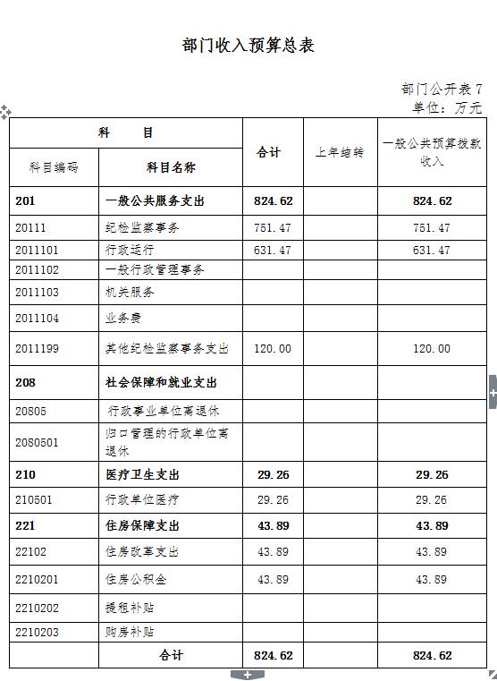 2016겿Ԥ