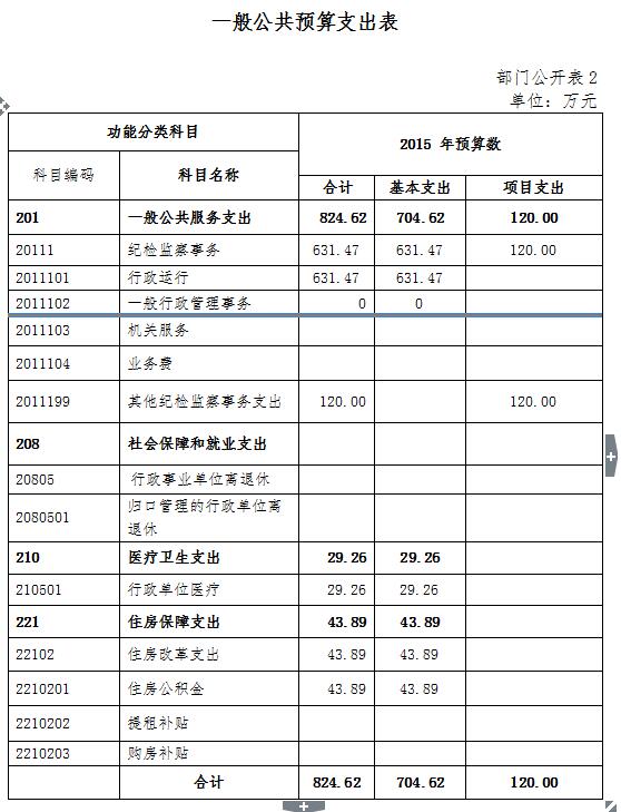 2016겿Ԥ