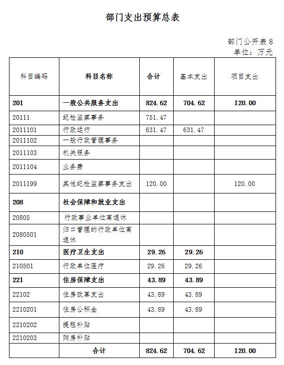 2016겿Ԥ