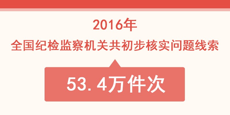 纪委的“初步核实”是什么？