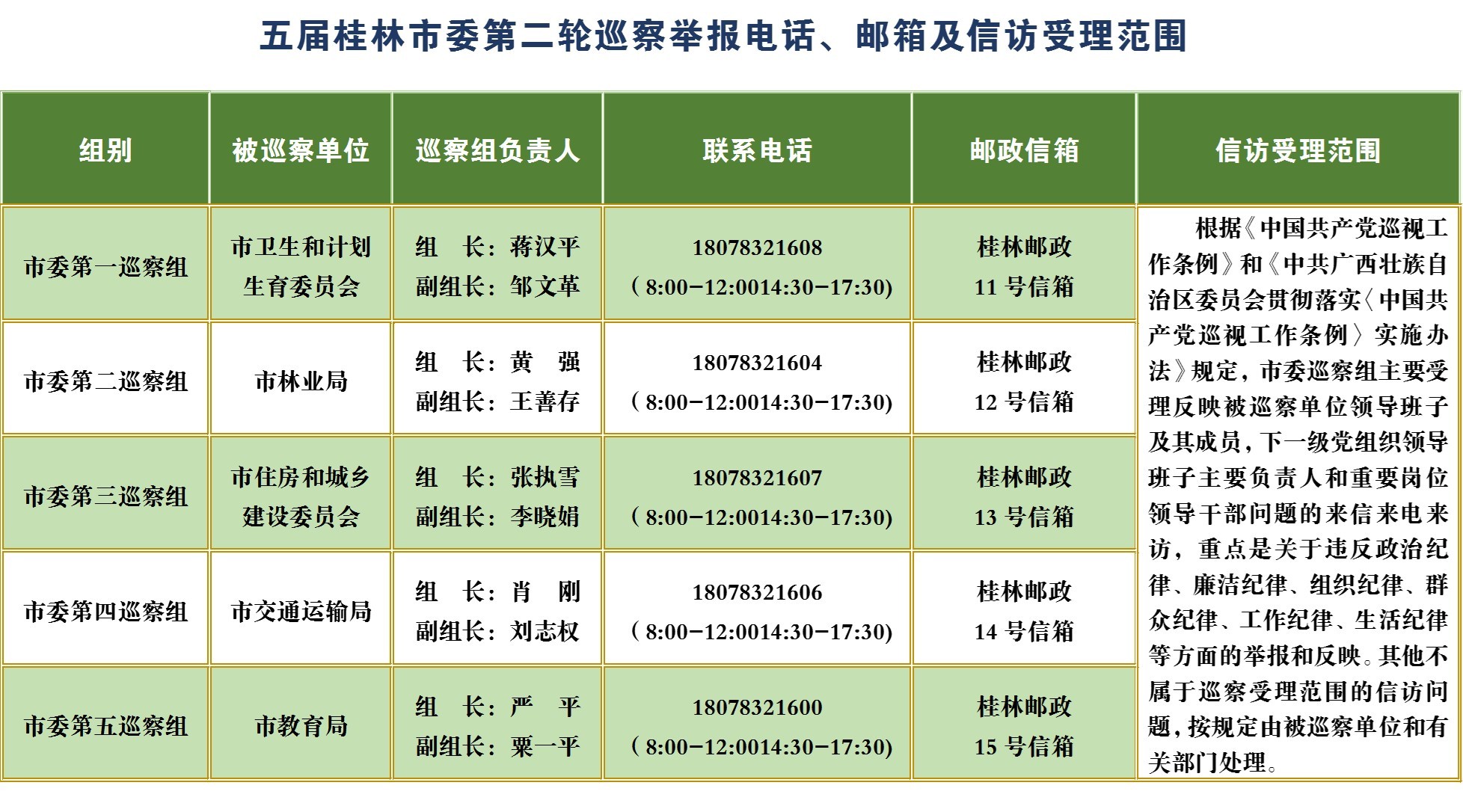 桂林市：进一步做到“七个聚焦” 巡察亮剑再起航