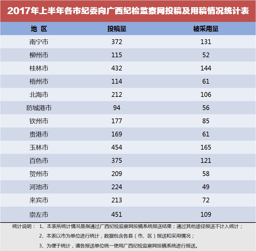 2017ϰмίͼͶ弰øͳƱ